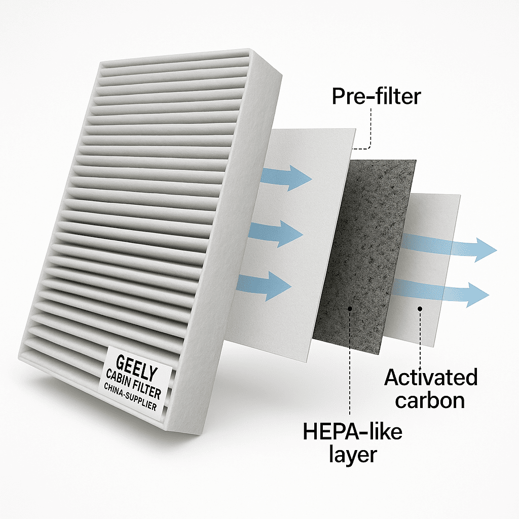 10 Proven Reasons to Choose a Geely cabin filter China supplier (Fast, OEM-Grade, Trusted)